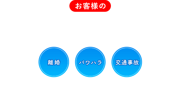 お客様の信頼できるパートナー 離婚・パワハラ・交通事故　なんでもご相談ください！